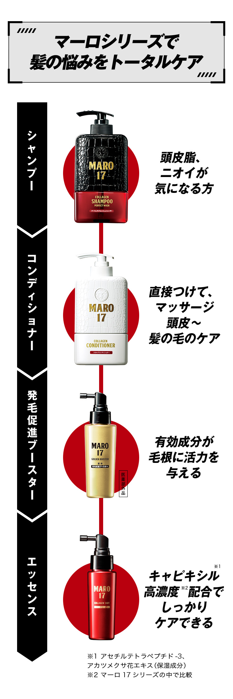マーロシリーズで髪の悩みをトータルケア